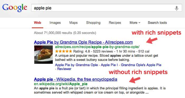 Rich Snippets Apple Pie Example