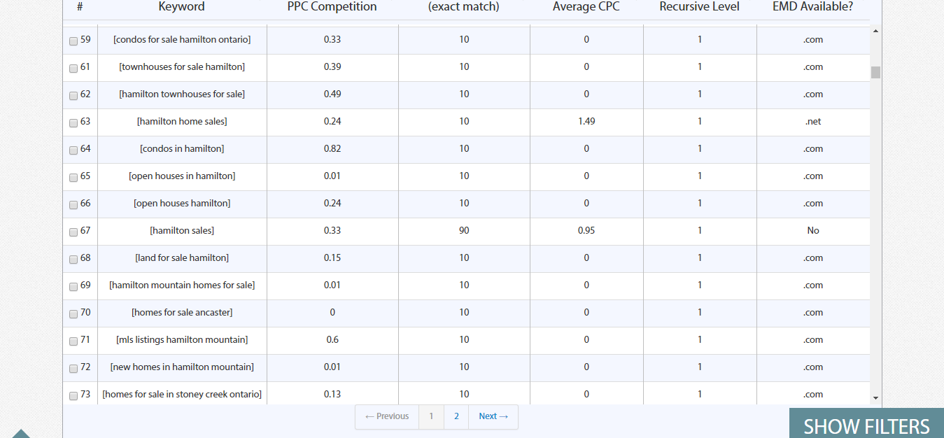 The Complete Guide to Keyword Optimization for Real Estate Agents - Wyty