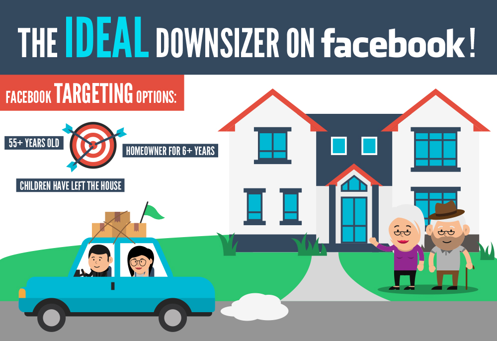 Facebook real estate downsizing campaign 