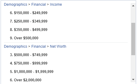 Facebook real estate ad behaviour financials