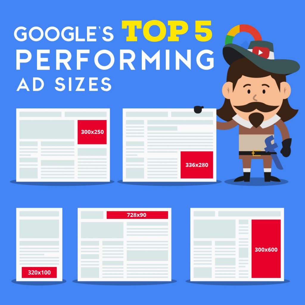 Google Top 5 performing ads and sizes