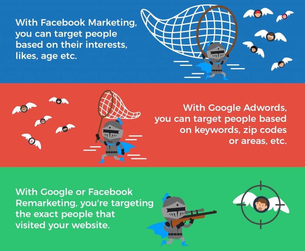 Google and Facebook remarketing graphic