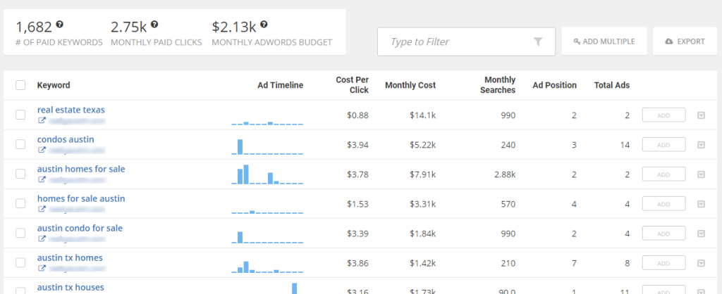 Spyfu real estate keyword cost