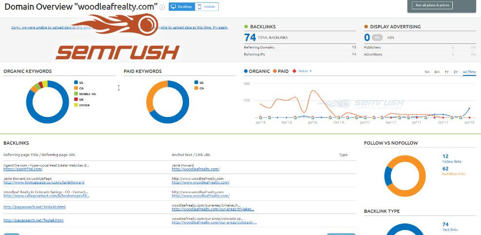 SEM rush real estate keywords