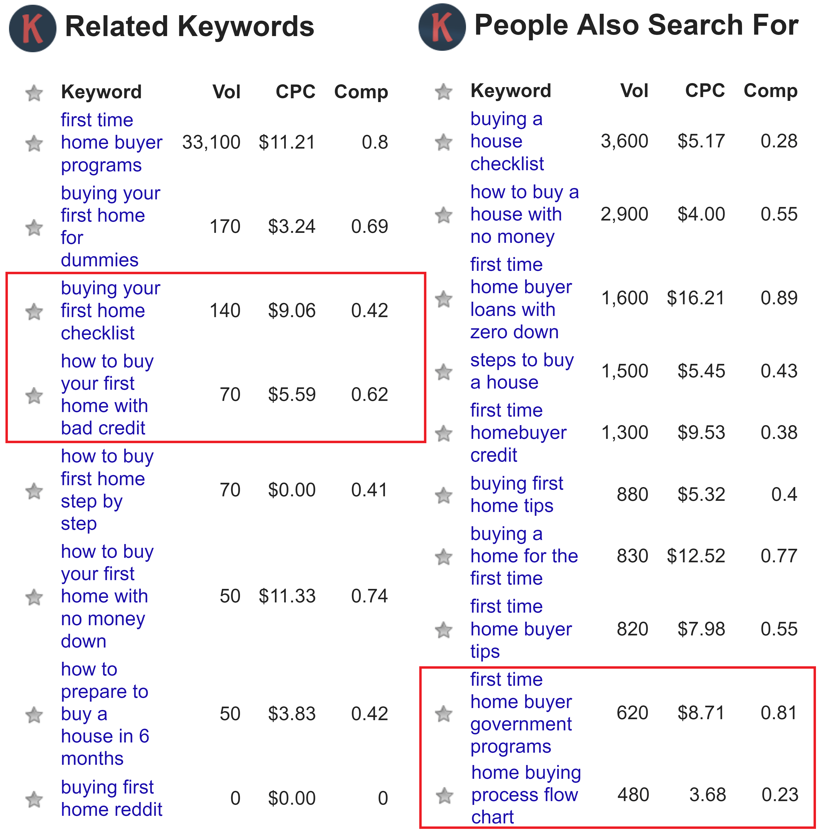 Ultimate Guide to Real Estate Keywords (+ 105 Ideas)