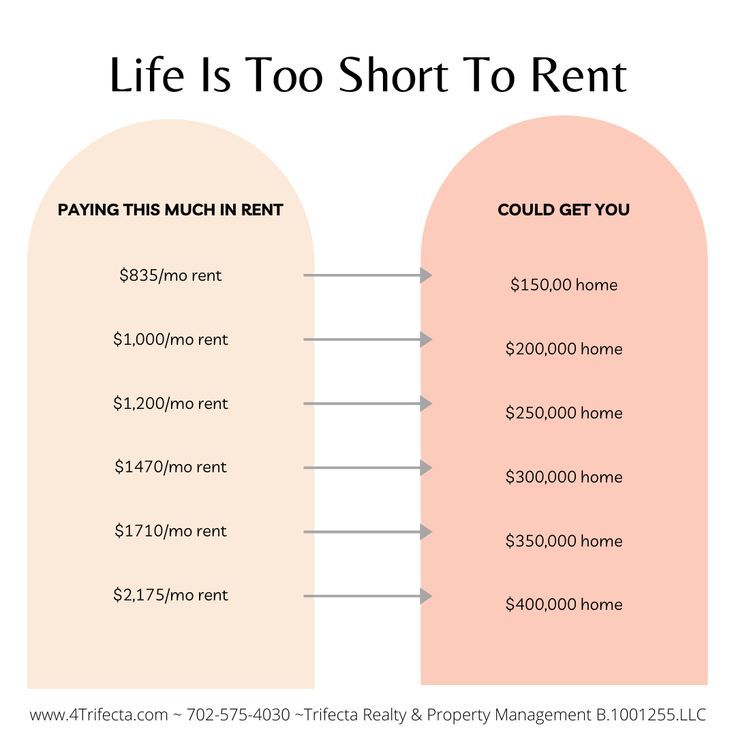 Life is too short to rent