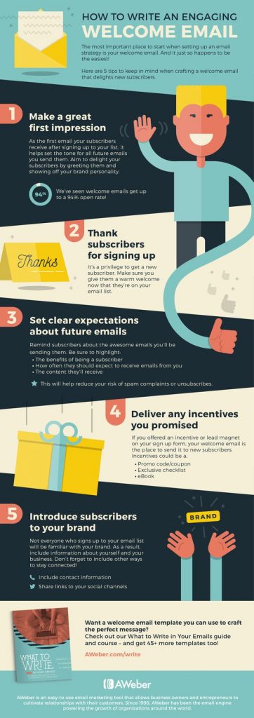 How to Write an Engaging Welcome Email