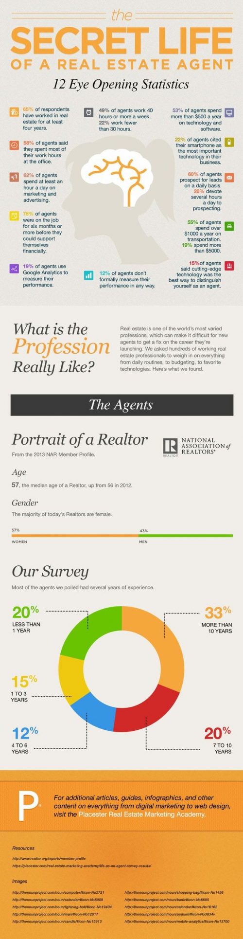 The Secret Life of a Real Estate Agent