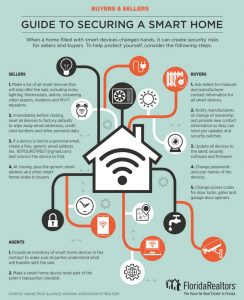 guide-to-securing-a-smart-home