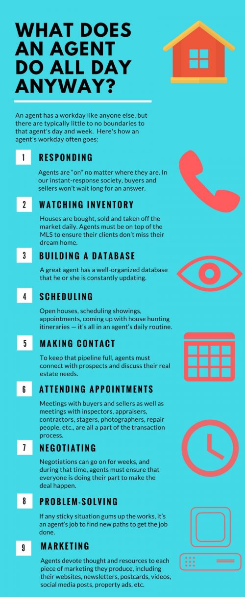 What does an agent do all day?