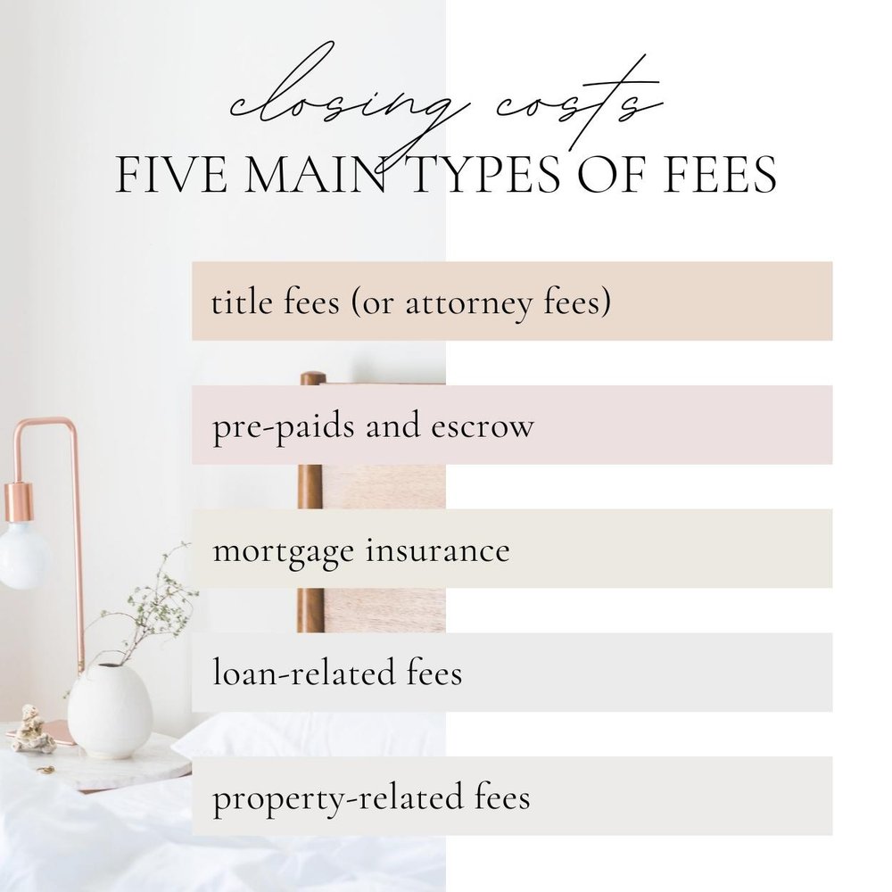 Five Main types of Fees