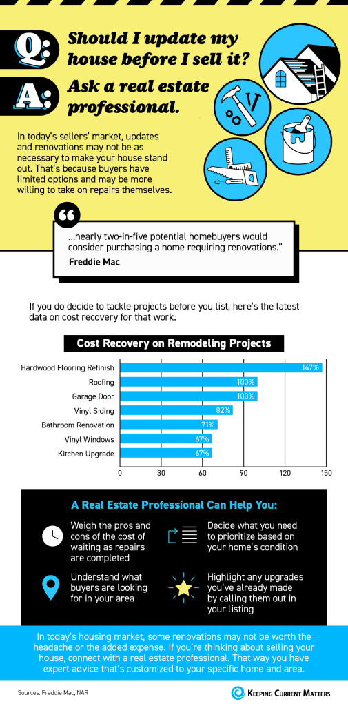 Should I update my house infographic