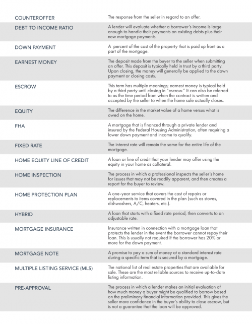 Common Real Estate Terminology