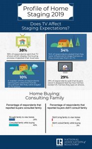 profile of home staging 2019