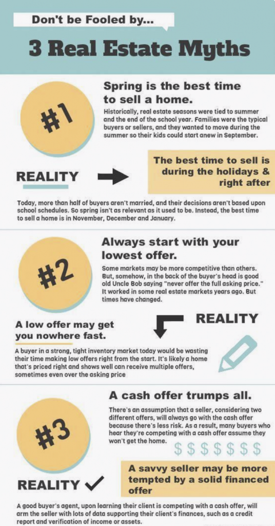 81 Amazing Real Estate Infographics Made for Sharing