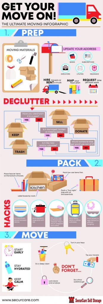 What To Pack For Your First Night Of a Move? [Infographic]