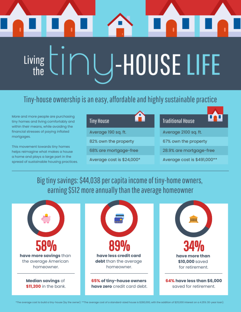 Tiny House Infographic