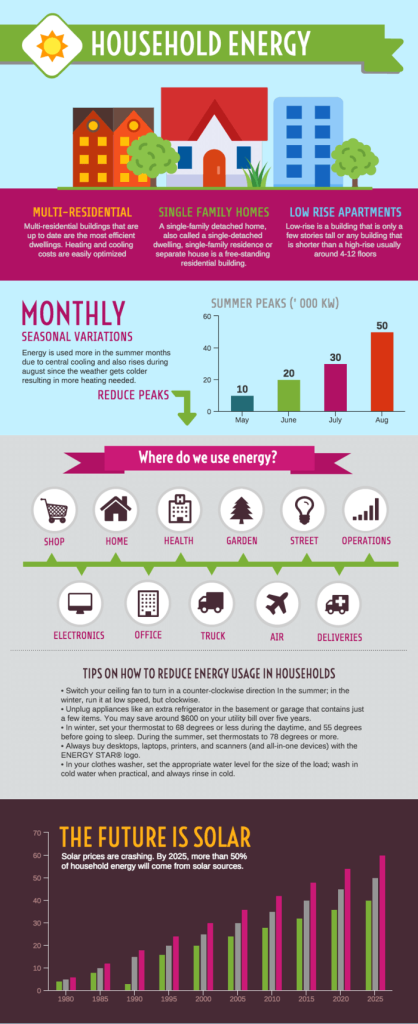 household energy infographic