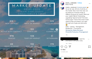 View of Open House Instagram Templates for Realtors | Real Estate Social ... - Etsy