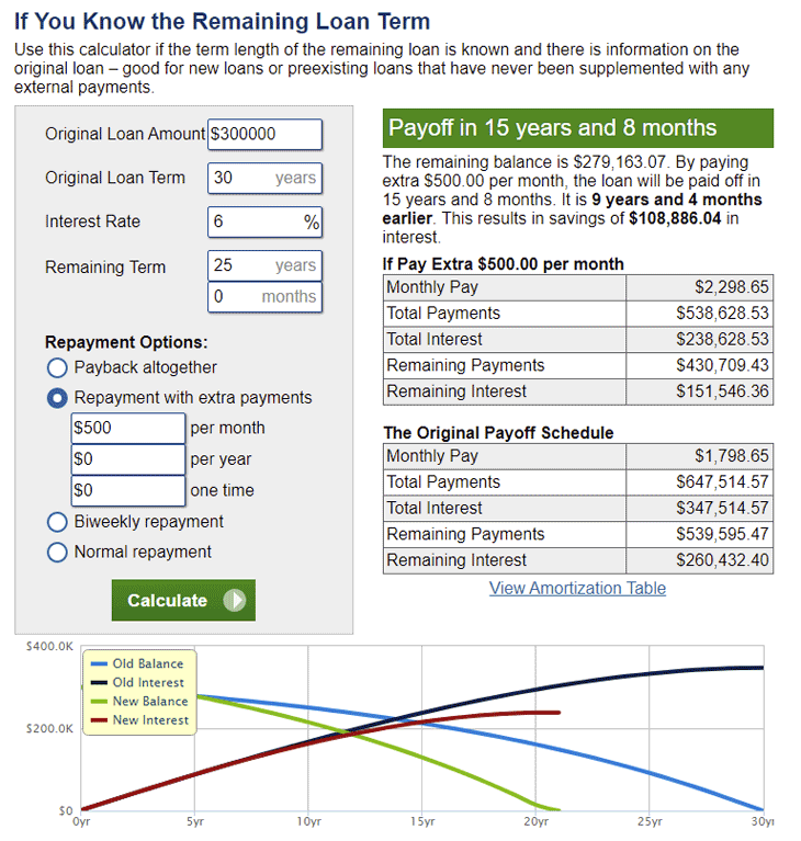 realestate payment calculator