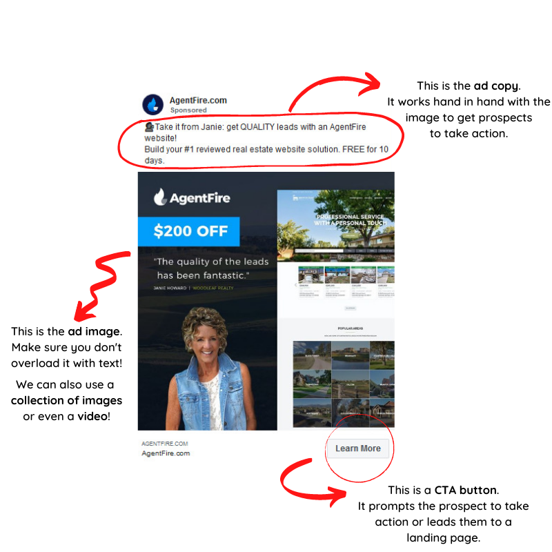 anatomy of facebook ad