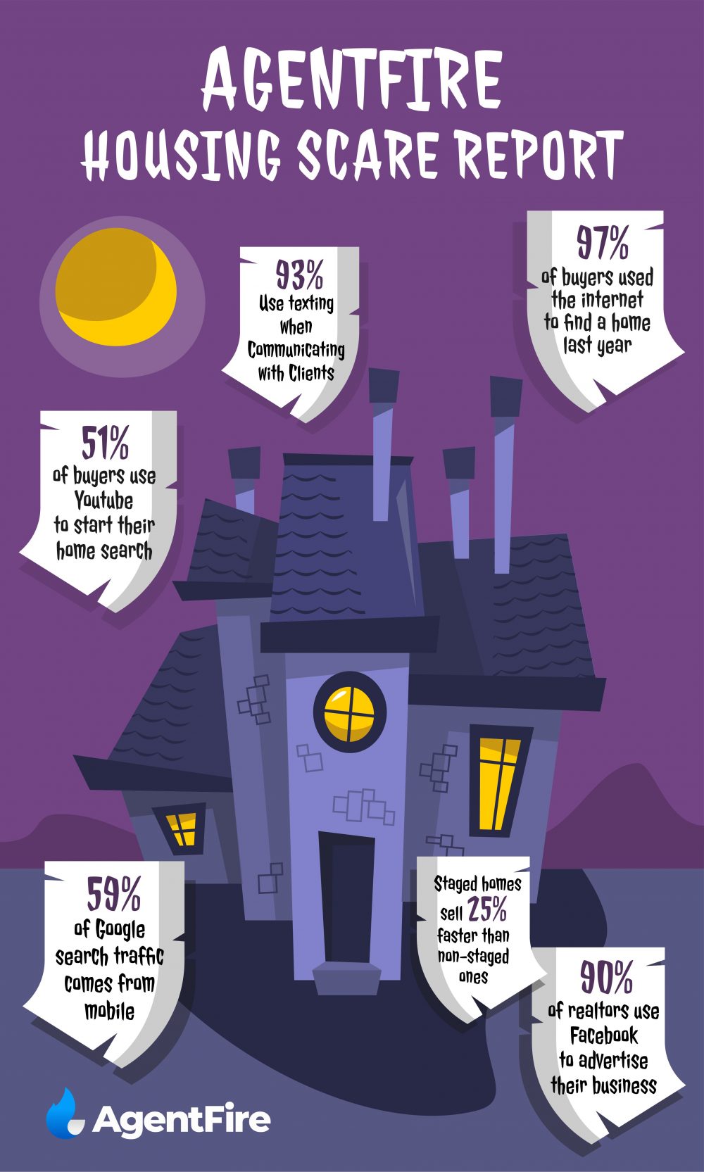 Real Estate Marketing Ideas For Halloween 2022 
